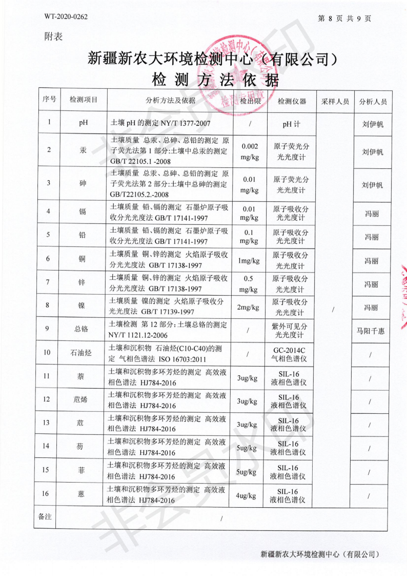 WT-2020-0262普惠环境土壤检测(1)_06.png